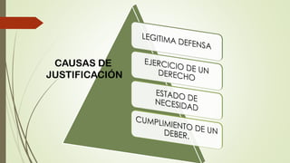 CAUSAS DE
JUSTIFICACIÓN
 