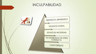 INCULPABILIDAD
 