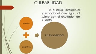 CULPABILIDAD
Volitivo
Cognitivo
Culpabilidad
Es el nexo intelectual
y emocional que liga al
sujeto con el resultado de
su acto.
 