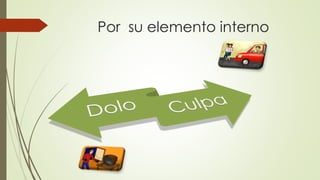 Por su elemento interno
 
