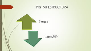 Por SU ESTRUCTURA
 