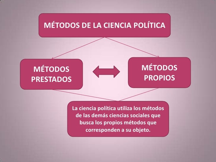 Ciencias politica nocion de ciencia politica
