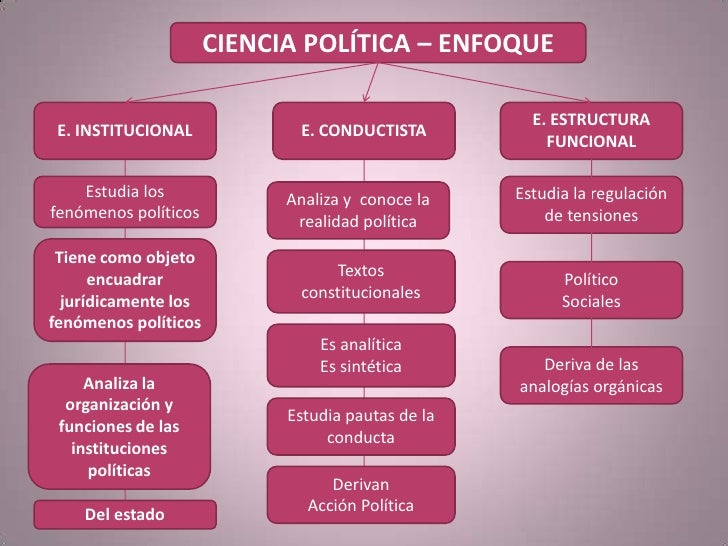 Ciencias politica nocion de ciencia politica