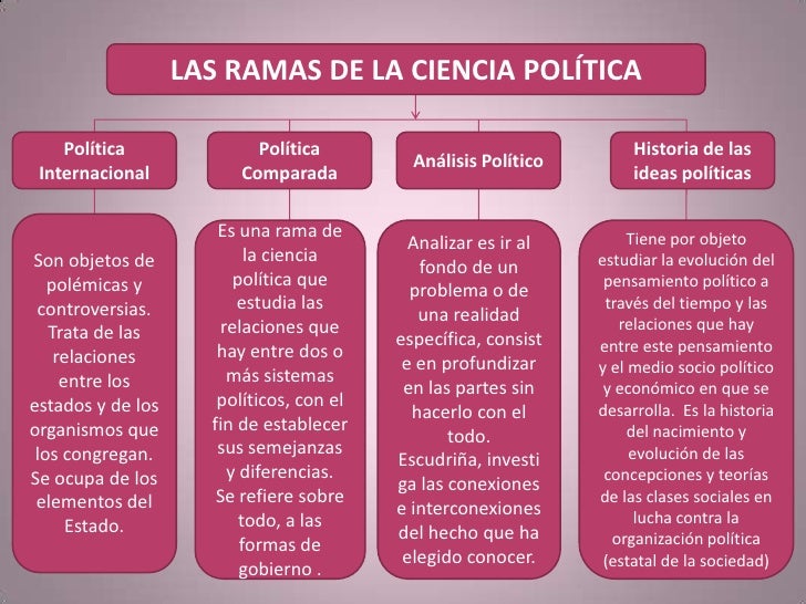 Ciencias politica nocion de ciencia politica Ciencias politica nocion de ciencia politica