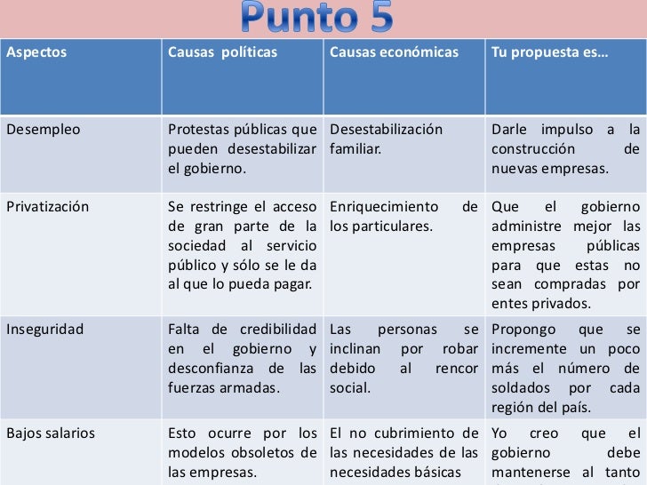 Ciencias politicas