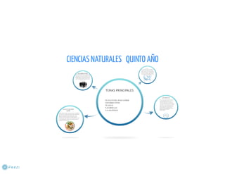 Ciencias prezi