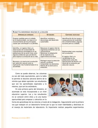 bloque i la   biodiversidad: resulTado de la evolución

               aPrendizajes    esPerados                   esTándares                  conTenido   disciPlinar


       Propone medidas para el cuidado           Identificar ventajas y            Identificación de las causas y
       de la biodiversidad, con base en el       desventajas del desarrollo        consecuencias de la pérdida
       reconocimiento de las principales         sustentable.                      de la biodiversidad y algunas
       causas que contribuyen a su pérdida.                                        acciones para su cuidado.


       Identifica el registro fósil y la         Relacionar el registro fósil de
       observación de la diversidad de           organismos existentes con sus
       características morfológicas en las       características.                  Biodiversidad como resultado
       poblaciones de los seres vivos como       Relacionar la adaptación          de la evolución:
112    algunas evidencias que usó Darwin         de las especies a la
       para explicar la evolución de la vida.    supervivencia de éstas.           El registro fósil y la
                                                                                   variabilidad en las
                                                                                   poblaciones como dos
                                                 Distinguir entre la selección
       Reconoce a la teoría de la evolución                                        aportaciones de Darwin a la
                                                 natural y artificial.
       por selección natural como la                                               teoría de la evolución por
                                                 Comprender los elementos
       explicación más fundamentada en la                                          selección natural.
                                                 básicos de la teoría de la
       actualidad.
                                                 evolución.



          Como se puede observar, las columnas
      no son del todo equivalentes, pero la tabla
      le permite al docente ubicarse dentro de lo
      mínimo que deben aprender sus estudiantes
      que son los aprendizajes esperados y lo
      máximo, que son los estándares.
          En esta primera parte del bimestre, el
      alumnado se está incorporando a un nivel
      educativo superior. Las y los estudiantes
      no se conocen entre ellos y es una buena
      oportunidad para empezar a ubicarlos en la
      forma de aprendizaje de las ciencias a través de la indagación. Seguramente será la primera
      vez que trabajen en un laboratorio formal por lo que no traen habilidades y destrezas en
      el manejo de materiales de laboratorio. Es importante realizar pequeños experimentos




      Programas   de estudio   2011
 