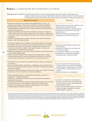 54
Bloque I. La descripción del movimiento y la fuerza
Competencias que se favorecen:	Comprensión de fenómenos y procesos naturales desde la perspectiva científica • Comprensión de los
alcances y limitaciones de la ciencia y del desarrollo tecnológico en diversos contextos • Toma de decisiones
informadas para el cuidado del ambiente y la promoción de la salud orientadas a la cultura de la prevención
Aprendizajes esperados Contenidos
•	Interpreta la velocidad como la relación entre desplazamiento y tiempo, y la
diferencia de la rapidez, a partir de datos obtenidos de situaciones cotidianas.
•	Interpreta tablas de datos y gráficas de posición-tiempo, en las que describe y
predice diferentes movimientos a partir de datos que obtiene en experimentos y/o
de situaciones del entorno.
•	Describe características del movimiento ondulatorio con base en el modelo de
ondas: cresta, valle, nodo, amplitud, longitud, frecuencia y periodo, y diferencia el
movimiento ondulatorio transversal del longitudinal, en términos de la dirección de
propagación.
•	Describe el comportamiento ondulatorio del sonido: tono, timbre, intensidad y
rapidez, a partir del modelo de ondas.
El movimiento de los objetos
•	Marco de referencia y trayectoria; diferencia entre
desplazamiento y distancia recorrida.
•	Velocidad: desplazamiento, dirección y tiempo.
•	Interpretación y representación de gráficas
posición-tiempo.
•	Movimiento ondulatorio, modelo de ondas, y
explicación de características del sonido.
•	Identifica las explicaciones de Aristóteles y las de Galileo respecto al movimiento
de caída libre, así como el contexto y las formas de proceder que las sustentaron.
•	Argumenta la importancia de la aportación de Galileo en la ciencia como una
nueva forma de construir y validar el conocimiento científico, con base en la
experimentación y el análisis de los resultados.
•	Relaciona la aceleración con la variación de la velocidad en situaciones del entorno
y/o actividades experimentales.
•	Elabora e interpreta tablas de datos y gráficas de velocidad-tiempo y acelera-
ción-tiempo para describir y predecir características de diferentes movimientos,
a partir de datos que obtiene en experimentos y/o situaciones del entorno.
El trabajo de galileo
•	Explicaciones de Aristóteles y Galileo acerca
de la caída libre.
•	Aportación de Galileo en la construcción del
conocimiento científico.
•	La aceleración; diferencia con la velocidad.
•	Interpretación y representación de gráficas:
velocidad-tiempo y aceleración-tiempo.
•	Describe la fuerza como efecto de la interacción entre los objetos y la representa
con vectores.
•	Aplica los métodos gráficos del polígono y paralelogramo para la obtención de la
fuerza resultante que actúa sobre un objeto, y describe el movimiento producido en
situaciones cotidianas.
•	Argumenta la relación del estado de reposo de un objeto con el equilibrio de fuerzas
actuantes, con el uso de vectores, en situaciones cotidianas.
La descripción de las fuerzas en el entorno
•	La fuerza; resultado de las interacciones por
contacto (mecánicas) y a distancia (magnéticas
y electrostáticas), y representación con vectores.
•	Fuerza resultante, métodos gráficos de suma
vectorial.
•	Equilibrio de fuerzas; uso de diagramas.
•	Trabaja colaborativamente con responsabilidad, solidaridad y respeto en la
organización y desarrollo del proyecto.
•	Selecciona y sistematiza la información que es relevante para la investigación
planteada en su proyecto.
•	Describe algunos fenómenos y procesos naturales relacionados con el movimiento,
las ondas o la fuerza, a partir de gráficas, experimentos y modelos físicos.
•	Comparte los resultados de su proyecto mediante diversos medios (textos,
modelos, gráficos, interactivos, entre otros).
Proyecto: imaginar, diseñar y experimentar
para explicar o innovar (opciones)*
Integración
y aplicación
•	¿Cómo es el movimiento de los terremotos o
tsunamis, y de qué manera se aprovecha esta
información para prevenir y reducir riesgos ante
estos desastres naturales?
•	¿Cómo se puede medir la rapidez de personas
y objetos en algunos deportes; por ejemplo,
beisbol, atletismo y natación?
*	 El proyecto estudiantil deberá permitir el desarrollo, integración y aplicación de aprendizajes esperados y de competencias. Es necesario destacar la importancia
de desarrollarlo en cada cierre de bloque; para ello debe partirse de las inquietudes de los alumnos, con el fin de que elijan una de las opciones de preguntas para
orientarlo o, bien, planteen otras. También es importante realizar, junto con los alumnos, la planeación del proyecto en el transcurso del bloque, para desarrollarlo
y comunicarlo durante las dos últimas semanas del bimestre. Asimismo, es fundamental aprovechar la tabla de habilidades, actitudes y valores de la formación
científica básica, que se localiza en el Enfoque, con la intención de identificar la gama de posibilidades que se pueden promover y evaluar.
 