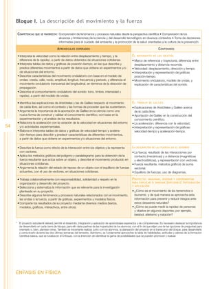 54
ÉNFASIS EN FÍSICA
Bloque I. La descripción del movimiento y la fuerza
Competencias que se favorecen:	Comprensión de fenómenos y procesos naturales desde la perspectiva científica • Comprensión de los
alcances y limitaciones de la ciencia y del desarrollo tecnológico en diversos contextos • Toma de decisiones
informadas para el cuidado del ambiente y la promoción de la salud orientadas a la cultura de la prevención
Aprendizajes esperados Contenidos
•	Interpreta la velocidad como la relación entre desplazamiento y tiempo, y la
diferencia de la rapidez, a partir de datos obtenidos de situaciones cotidianas.
•	Interpreta tablas de datos y gráficas de posición-tiempo, en las que describe y
predice diferentes movimientos a partir de datos que obtiene en experimentos y/o
de situaciones del entorno.
•	Describe características del movimiento ondulatorio con base en el modelo de
ondas: cresta, valle, nodo, amplitud, longitud, frecuencia y periodo, y diferencia el
movimiento ondulatorio transversal del longitudinal, en términos de la dirección de
propagación.
•	Describe el comportamiento ondulatorio del sonido: tono, timbre, intensidad y
rapidez, a partir del modelo de ondas.
El movimiento de los objetos
•	Marco de referencia y trayectoria; diferencia entre
desplazamiento y distancia recorrida.
•	Velocidad: desplazamiento, dirección y tiempo.
•	Interpretación y representación de gráficas
posición-tiempo.
•	Movimiento ondulatorio, modelo de ondas, y
explicación de características del sonido.
•	Identifica las explicaciones de Aristóteles y las de Galileo respecto al movimiento
de caída libre, así como el contexto y las formas de proceder que las sustentaron.
•	Argumenta la importancia de la aportación de Galileo en la ciencia como una
nueva forma de construir y validar el conocimiento científico, con base en la
experimentación y el análisis de los resultados.
•	Relaciona la aceleración con la variación de la velocidad en situaciones del entorno
y/o actividades experimentales.
•	Elabora e interpreta tablas de datos y gráficas de velocidad-tiempo y acelera-
ción-tiempo para describir y predecir características de diferentes movimientos,
a partir de datos que obtiene en experimentos y/o situaciones del entorno.
El trabajo de galileo
•	Explicaciones de Aristóteles y Galileo acerca
de la caída libre.
•	Aportación de Galileo en la construcción del
conocimiento científico.
•	La aceleración; diferencia con la velocidad.
•	Interpretación y representación de gráficas:
velocidad-tiempo y aceleración-tiempo.
•	Describe la fuerza como efecto de la interacción entre los objetos y la representa
con vectores.
•	Aplica los métodos gráficos del polígono y paralelogramo para la obtención de la
fuerza resultante que actúa sobre un objeto, y describe el movimiento producido en
situaciones cotidianas.
•	Argumenta la relación del estado de reposo de un objeto con el equilibrio de fuerzas
actuantes, con el uso de vectores, en situaciones cotidianas.
La descripción de las fuerzas en el entorno
•	La fuerza; resultado de las interacciones por
contacto (mecánicas) y a distancia (magnéticas
y electrostáticas), y representación con vectores.
•	Fuerza resultante, métodos gráficos de suma
vectorial.
•	Equilibrio de fuerzas; uso de diagramas.
•	Trabaja colaborativamente con responsabilidad, solidaridad y respeto en la
organización y desarrollo del proyecto.
•	Selecciona y sistematiza la información que es relevante para la investigación
planteada en su proyecto.
•	Describe algunos fenómenos y procesos naturales relacionados con el movimiento,
las ondas o la fuerza, a partir de gráficas, experimentos y modelos físicos.
•	Comparte los resultados de su proyecto mediante diversos medios (textos,
modelos, gráficos, interactivos, entre otros).
Proyecto: imaginar, diseñar y experimentar
para explicar o innovar (opciones)*
Integración
y aplicación
•	¿Cómo es el movimiento de los terremotos o
tsunamis, y de qué manera se aprovecha esta
información para prevenir y reducir riesgos ante
estos desastres naturales?
•	¿Cómo se puede medir la rapidez de personas
y objetos en algunos deportes; por ejemplo,
beisbol, atletismo y natación?
*	 El proyecto estudiantil deberá permitir el desarrollo, integración y aplicación de aprendizajes esperados y de competencias. Es necesario destacar la importancia
de desarrollarlo en cada cierre de bloque; para ello debe partirse de las inquietudes de los alumnos, con el fin de que elijan una de las opciones de preguntas para
orientarlo o, bien, planteen otras. También es importante realizar, junto con los alumnos, la planeación del proyecto en el transcurso del bloque, para desarrollarlo
y comunicarlo durante las dos últimas semanas del bimestre. Asimismo, es fundamental aprovechar la tabla de habilidades, actitudes y valores de la formación
científica básica, que se localiza en el Enfoque, con la intención de identificar la gama de posibilidades que se pueden promover y evaluar.
 
