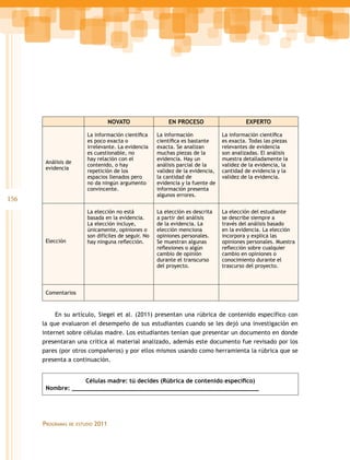 NOVATO               EN PROCESO                      EXPERTO

                         La información científica     La información             La información científica
                         es poco exacta o              científica es bastante     es exacta. Todas las piezas
                         irrelevante. La evidencia     exacta. Se analizan        relevantes de evidencia
                         es cuestionable, no           muchas piezas de la        son analizadas. El análisis
                         hay relación con el           evidencia. Hay un          muestra detalladamente la
       Análisis de
                         contenido, o hay              análisis parcial de la     validez de la evidencia, la
       evidencia
                         repetición de los             validez de la evidencia,   cantidad de evidencia y la
                         espacios llenados pero        la cantidad de             validez de la evidencia.
                         no da ningún argumento        evidencia y la fuente de
                         convincente.                  información presenta
                                                       algunos errores.
156
                         La elección no está           La elección es descrita    La elección del estudiante
                         basada en la evidencia.       a partir del análisis      se describe siempre a
                         La elección incluye,          de la evidencia. La        través del análisis basado
                         únicamente, opiniones o       elección menciona          en la evidencia. La elección
                         son difíciles de seguir. No   opiniones personales.      incorpora y explica las
       Elección          hay ninguna reflección.       Se muestran algunas        opiniones personales. Muestra
                                                       reflexiones o algún        reflección sobre cualquier
                                                       cambio de opinión          cambio en opiniones o
                                                       durante el transcurso      conocimiento durante el
                                                       del proyecto.              trascurso del proyecto.



       Comentarios



           En su artículo, Siegel et al. (2011) presentan una rúbrica de contenido específico con
      la que evaluaron el desempeño de sus estudiantes cuando se les dejó una investigación en
      internet sobre células madre. Los estudiantes tenían que presentar un documento en donde
      presentaran una crítica al material analizado, además este documento fue revisado por los
      pares (por otros compañeros) y por ellos mismos usando como herramienta la rúbrica que se
      presenta a continuación.


                   Células madre: tú decides (Rúbrica de contenido específico)
       Nombre: _____________________________________________________




      Programas   de estudio   2011
 
