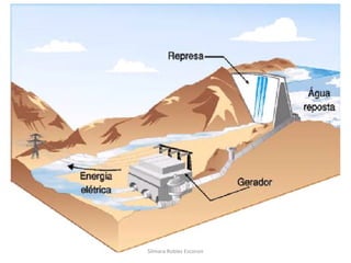 Silmara Robles Escorsin 