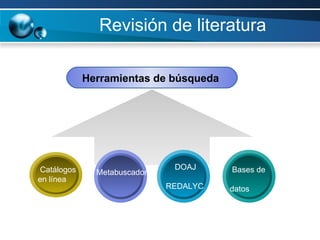 Revisión de literatura Herramientas de búsqueda  Catálogos en línea DOAJ REDALYC Metabuscador Bases de  datos  