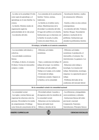 . La niñez en la actualidad. El niño   . Los contenidos de la socialización    . Socialización familiar y medios
como sujeto de aprendizaje y el        familiar. Valores, normas,              de comunicación. Influencia.
aprendizaje en el seno familiar. La    tradiciones.
crianza.                               . La familia en el ámbito rural y       . Familia y niñez en otras culturas
. La familia. Distintos modos de       urbano. Manifestaciones de la           contemporáneas.
organización según las                 diversidad. Los derechos del niño.      . Los derechos del niño. Violencia
particularidades de la vida actual.    El lugar del conflicto en la familia.   familiar. Riesgos. Necesidad de
. Los derechos del niño.               Instituciones que se relacionan con     plantear y resolución de los
                                       la familia: la escuela, la salita.      problemas. Instituciones que
                                       Centros de salud, Policía, etc.         atienden la problemática familiar.

                               El trabajo y la familia en el contexto comunitario.

. Las necesidades individuales y       . Diferentes actividades                . Diferentes actividades
colectivas.                            económicas.                             económicas: la producción, el
. Las actividades económicas                                                   intercambio, el consumo. Sus
básicas.                                                                       interrelaciones. La ganancia. Los
. El trabajo, el ahorro, el consumo.   . Tipos y condiciones de trabajo. El    precios.
El dinero. Formas de intercambio:      trabajo de la mujer. Los ámbitos        . Relaciones entre trabajo y
comprar y vender.                      del trabajo: privado, público.          tecnología. Los insumos del
                                       Trabajo en el campo, en la ciudad.      trabajo. Herramientas, tecnología,
                                       . El mercado de trabajo.                máquinas. La capacitación para el
                                       Condiciones actuales. Impacto en        trabajo.
                                       la familia y en la comunidad.           . Problemas derivados de las
                                                                               condiciones del mercado laboral.

                               De la comunidad vecinal a la comunidad nacional.

. La comunidad vecinal.                . Diversidad cultural. Acuerdos y       . Las diferencias y desigualdades
. Las reglas y normas básicas que      divergencias entre los miembros de      socio-económicas y culturales.
organizan las relaciones entre las     la comunidad vecinal.                   . Instituciones básicas del orden
personas. Diversidad en los modos      . Relaciones con las instituciones      provincial y nacional.
de comportamiento. El diálogo          básicas del medio local.                Composición. Funciones.
como forma de conocimiento de los      . Deberes y derechos de los             Interrelaciones. Principios básicos


DISEÑO CURRICULAR                                                                         CIENCIAS SOCIALES
 