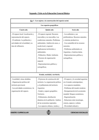 Segundo Ciclo en la Educación General Básica


                              Eje 1 - Los sujetos y la construcción del espacio social.

                                             Los espacios geográficos

            Cuarto año                                Quinto año                             Sexto año

. El espacio local. Localización y      . El espacio regional. Recursos        . Los ambientes y sus
representación del espacio.             renovables y no renovables. Las        problemáticas. Recursos naturales
. El ambiente. La población y           condiciones naturales. Problemas       y sistemas productivos.
actividades de la localidad y su        ambientales. Análisis de casos, a      . Uso sostenible de los recursos
área de influencia.                     escala local y regional.               naturales.
                                        Implicancias territoriales y           . Problemas ambientales en
                                        ambientales.                           Argentina y América latina.
                                        . Población y Medio Ambiente.          . Representaciones gráficas y
                                        . Procesos de organización             cartográficas.
                                        espacial.
                                        . Representaciones gráficas y
                                        cartográficas.



                                           Estado, sociedad y territorio.

. Localidad y áreas aledañas.           . El proceso de construcción del       . El espacio y la sociedad argentina
. Organización política del             territorio. La organización política   en el mundo contemporáneo.
territorio provincial.                  y el poblamiento del territorio        . Los espacios mundiales.
. Las actividades económicas y la       Argentino.                             . Problemas del mundo moderno.
organización del espacio.               . Estado y espacio geográfico.         . Reorganización de la economía
                                        Territorio.                            mundial: bloques económicos.
                                        . Poblamiento, distribución            . Regionalización.
                                        dinámica de la población. Análisis     . Relaciones entre tecnología,
                                        de las economías regionales.           ciencia, espacio y cultura.
                                        . Los espacios urbanos, rurales y      . Diversidad cultural y


DISEÑO CURRICULAR                                                                           CIENCIAS SOCIALES
 