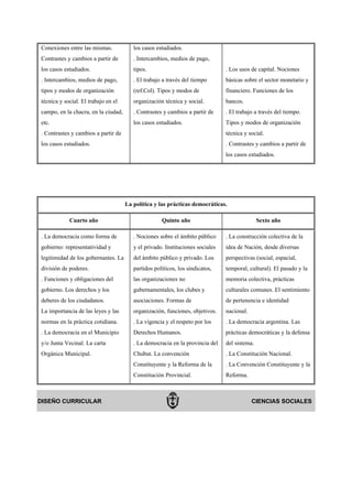 Conexiones entre las mismas.            los casos estudiados.
Contrastes y cambios a partir de        . Intercambios, medios de pago,
los casos estudiados.                   tipos.                                 . Los usos de capital. Nociones
. Intercambios, medios de pago,         . El trabajo a través del tiempo       básicas sobre el sector monetario y
tipos y modos de organización           (ref.Col). Tipos y modos de            financiero. Funciones de los
técnica y social. El trabajo en el      organización técnica y social.         bancos.
campo, en la chacra, en la ciudad,      . Contrastes y cambios a partir de     . El trabajo a través del tiempo.
etc.                                    los casos estudiados.                  Tipos y modos de organización
. Contrastes y cambios a partir de                                             técnica y social.
los casos estudiados.                                                          . Contrastes y cambios a partir de
                                                                               los casos estudiados.




                                     La política y las prácticas democráticas.

            Cuarto año                              Quinto año                                Sexto año

. La democracia como forma de           . Nociones sobre el ámbito público     . La construcción colectiva de la
gobierno: representatividad y           y el privado. Instituciones sociales   idea de Nación, desde diversas
legitimidad de los gobernantes. La      del ámbito público y privado. Los      perspectivas (social, espacial,
división de poderes.                    partidos políticos, los sindicatos,    temporal, cultural). El pasado y la
. Funciones y obligaciones del          las organizaciones no                  memoria colectiva, prácticas
gobierno. Los derechos y los            gubernamentales, los clubes y          culturales comunes. El sentimiento
deberes de los ciudadanos.              asociaciones. Formas de                de pertenencia e identidad
La importancia de las leyes y las       organización, funciones, objetivos.    nacional.
normas en la práctica cotidiana.        . La vigencia y el respeto por los     . La democracia argentina. Las
. La democracia en el Municipio         Derechos Humanos.                      prácticas democráticas y la defensa
y/o Junta Vecinal. La carta             . La democracia en la provincia del    del sistema.
Orgánica Municipal.                     Chubut. La convención                  . La Constitución Nacional.
                                        Constituyente y la Reforma de la       . La Convención Constituyente y la
                                        Constitución Provincial.               Reforma.



DISEÑO CURRICULAR                                                                          CIENCIAS SOCIALES
 