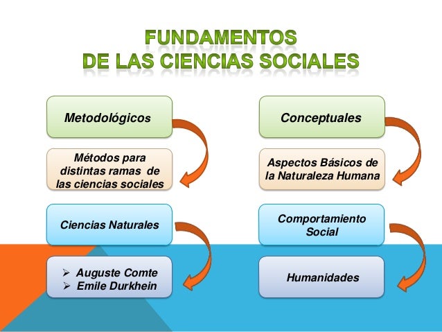 FUNDAMENTOS DE LAS CIENCIAS SOCIALES