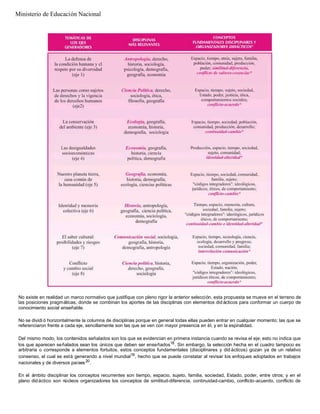 No existe en realidad un marco normativo que justifique con pleno rigor la anterior selección, esta propuesta se mueve en el terreno de
las posiciones pragmáticas, donde se combinan los aportes de las disciplinas con elementos did ácticos para conformar un cuerpo de
conocimiento social enseñable.
No se dividi ó horizontalmente la columna de disciplinas porque en general todas ellas pueden entrar en cualquier momento; las que se
referenciaron frente a cada eje, sencillamente son las que se ven con mayor presencia en él, y en la espiralidad.
Del mismo modo, los contenidos señalados son los que se evidencian en primera instancia cuando se revisa el eje; esto no indica que
los que aparecen señalados sean los únicos que deben ser enseñados18
. Sin embargo, la selección hecha en el cuadro tampoco es
arbitraria o corresponde a elementos fortuitos, estos conceptos fundamentales (disciplinares y did ácticos) gozan ya de un relativo
consenso, el cual se está generando a nivel mundial19
, hecho que se puede constatar al revisar los enfoques adoptados en trabajos
nacionales y de diversos países20
.
En el ámbito disciplinar los conceptos recurrentes son tiempo, espacio, sujeto, familia, sociedad, Estado, poder, entre otros; y en el
plano did áctico son núcleos organizadores los conceptos de similitud-diferencia, continuidad-cambio, conflicto-acuerdo, conflicto de
Ministerio de Educación Nacional
 