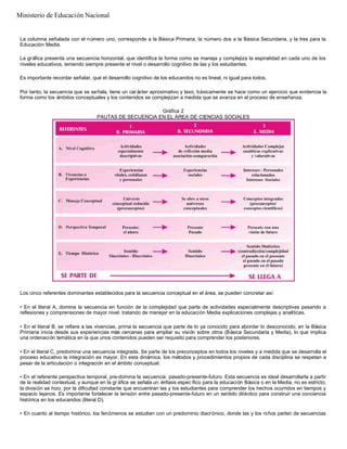 La columna señalada con el número uno, corresponde a la Básica Primaria, la número dos a la Básica Secundaria, y la tres para la
Educación Media.
La gráfica presenta una secuencia horizontal, que identifica la forma como se maneja y complejiza la espiralidad en cada uno de los
niveles educativos, teniendo siempre presente el nivel o desarrollo cognitivo de las y los estudiantes.
Es importante recordar señalar, que el desarrollo cognitivo de los educandos no es lineal, ni igual para todos.
Por tanto, la secuencia que se señala, tiene un car ácter aproximativo y laxo; básicamente se hace como un ejercicio que evidencia la
forma como los ámbitos conceptuales y los contenidos se complejizan a medida que se avanza en el proceso de enseñanza.
Gráfica 2
PAUTAS DE SECUENCIA EN EL ÁREA DE CIENCIAS SOCIALES
Los cinco referentes dominantes establecidos para la secuencia conceptual en el área, se pueden concretar así:
• En el literal A, domina la secuencia en función de la complejidad que parte de actividades especialmente descriptivas pasando a
reflexiones y comprensiones de mayor nivel, tratando de manejar en la educación Media explicaciones complejas y analíticas.
• En el literal B, se refiere a las vivencias, prima la secuencia que parte de lo ya conocido para abordar lo desconocido; en la Básica
Primaria inicia desde sus experiencias más cercanas para ampliar su visión sobre otros (Básica Secundaria y Media), lo que implica
una ordenación temática en la que unos contenidos pueden ser requisito para comprender los posteriores.
• En el literal C, predomina una secuencia integrada. Se parte de los preconceptos en todos los niveles y a medida que se desarrolla el
proceso educativo la integración es mayor. En esta dinámica, los métodos y procedimientos propios de cada disciplina se respetan a
pesar de la articulación o integración en el ámbito conceptual.
• En el referente perspectiva temporal, pre-domina la secuencia: pasado-presente-futuro. Esta secuencia es ideal desarrollarla a partir
de la realidad contextual, y aunque en la gr áfica se señala un énfasis espec ífico para la educación Básica o en la Media, no es estricto;
la división se hizo, por la dificultad constante que encuentran las y los estudiantes para comprender los hechos ocurridos en tiempos y
espacio lejanos. Es importante fortalecer la tensión entre pasado-presente-futuro en un sentido diléctico para construir una conciencia
histórica en los educandos (literal D).
• En cuanto al tiempo histórico, los fenómenos se estudian con un predominio diacrónico, donde las y los niños parten de secuencias
Ministerio de Educación Nacional
 