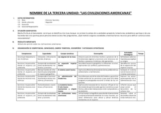 NOMBRE DE LA TERCERA UNIDAD: “LAS CIVILIZACIONES AMERICANAS”
I. DATOS INFORMATIVOS
1.1. Área : Ciencias Sociales
1.2. Grado y Sección : Segundo
1.3. Duración : …………………………………………………………………………………………………
1.4. Docente Responsable:
II. SITUACIÓN SIGNIFICATIVA
Machu Picchu es el monumento con el que se identifica a los incas.Aunque no se tiene la certeza de su verdadero propósito,la teoría mas probable es que haya si do una
hacienda real a las quemuy pocas personas tenían acceso.Nos preguntamos, ¿Qué motivó a algunas sociedades a movilizartantos recursos para edificar construcciones
monumentales?
III. PRODUCTO IMPORTANTE
Artículo de opinión sobre las civilizaciones americanas.
IV. ORGANIZACIÓN DE COMPETENCIAS, CAPACIDADES, CAMPOS TEMÁTICOS, DESEMPEÑOS Y ACTIVIDADES ESTRATÉGICAS
Competencias Capacidades Campos temáticos Desempeños
Actividades
Estratégicas
Tiempo
Construye interpretacio-
nes históricas
Interpreta críticamente
fuentes diversas.
Los orígenes de los incas. Sitúa ensucesión distintos hechos o procesos de la
historia local, regional y nacional y los relaciona con
hechos o procesos históricos más generales.
Reflexionan sobre las
leyendasque explican
su origen.
Gestiona responsable-
mente el espacio y el
ambiente
Comprende lasrelaciones
entre los elementos na-
turales y sociales.
La expansión imperial
incaica
Describe el espacio geográfico a diferentes escalas,
explicando sus cambios y permanencias.
Identifica las causas
de la expansión del
imperio incaico.
Gestiona responsable-
mente el espacio y el
ambiente
Maneja fuentes de infor-
maciónpara comprender
el espacio geográfico.
El sistema social incaico. Explica las diferentesdimensiones de las problemáticas
ambientales o territoriales.
Compara el sistema
social incaico con el
sistema social actual.
Gestiona responsable-
mente los recursos eco-
nómicos
Comprende el funciona-
mientodel sistema eco-
nómico y financiero.
La administración del
Estado Inca.
Considera que uno de los roles del Estadoes garantizar
el bien común de las personas y que para ello debe
asegurar un presupuesto nacional a través de los im-
puestos.
Evaluan los princi-
palesaspectos de la
administración inca.
Gestiona responsable-
mente los recursos eco-
nómicos
Toma decisiones econó-
micas y financieras.
La economía incaica.
El arte incaico.
Cosmovision y religión
incaica.
Explica como la escasez de los recursos influye en las
decisiones de que toma cada agente económico y que
frente a ellose dan interacciones entre compradores y
vendedores.
Infieren causas que
propi-ciaron el
desarrollo de la
cultura inca.
Gestiona responsable-
mente el espacio y el
ambiente
Comprende lasrelaciones
entre los elementos natu-
rales y sociales.
Las civilizaciones meso-
americanas
Utiliza fuentes cartográficas para abordar diversos temas
y emplea la formaciónobtenida en estas fuentes, asi
como referencias para ubicar y ubicar diversos
elementos en el espacio.
Debaten sobre el
desarrollocultural de
estas civilizacio-nes.
 