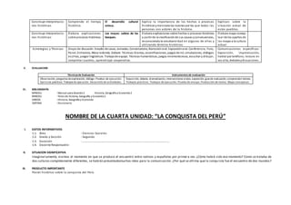 Construye interpretacio-
nes históricas
Comprende el tiempo
histórico.
El desarrollo cultural
azteca.
Explica la importancia de los hechos o procesos
históricos ymenciona las razones por las que todas las
personas son actores de la historia.
Explican sobre la
situación actual de
estos pueblos.
Construye interpretacio-
nes históricas
Elabora explicaciones
sobre procesos históricos.
Los mayas: sabios de los
bosques.
Elabora explicaciones sobre hechos o procesos históricos
a partir de la clasificaciónde sus causas yconsecuencias,
reconociendola simultaneidad en algunos de ellos y
utilizando término históricos.
Elabora mapa concep-
tual de los aportes de
los mayas a la cultura
actual.
Estrategias y Técnicas Grupo de discusión. Estudio de casos, Jornadas, Conversatorio, Narraciónoral. Exposiciónoral. Conferencia, Foro,
Panel, Entrevista, Mesa redonda. Debate. Técnicas:Dramas, escenificaciones, juegos de rol, simulaciones, diálogos
escritos, juegos lingüísticos. Trabajode equipo. Técnicas humanísticas, juegos mnemotécnicos, escuchar y dibujar,
completar cuadros, aprendizaje cooperativo.
Comunicaciones específicas:
Exposición, improvisación,
hablar por teléfono, lectura en
voz alta, debatesydiscusiones.
V. EVALUACION
Técnicasde Evaluación Instrumentosde evaluación
Observación, preguntas deexplotación, diálogo. Pruebas de ejecución.
Ejercicios prácticos. Trabajos de ejecución. Desarrollo de actividades.
Exposición, debate, dramatización, intervenciones orales, exposición, guía de evaluación,comprensión lectora.
Trabajos prácticos. Trabajos de ejecución. Prueba de ensayo. Producción de textos. Mapa conceptual.
VI. BIBLIOGRAFÍA
MINEDU : Manual para docente2 - Historia, Geografía y Economía 2
MINEDU : Texto de Historia, Geografía y Economía 2
VARIOS : Historia, Geografía y Economía
SOPENA : Diccionario
NOMBRE DE LA CUARTA UNIDAD: “LA CONQUISTA DEL PERÚ”
I. DATOS INFORMATIVOS
1.1. Área : Ciencias Sociales
1.2. Grado y Sección : Segundo
1.3. Duración : …………………………………………………………………………………………………
1.4. Docente Responsable:
II. SITUACION SIGNIFICATIVA
Imaginariamente, vivimos el momento en que se produce el encuentro entre nativos y españoles por primera vez. ¿Cómo habrá sido ese momento? Como se trataba de
dos culturas completamente diferentes, se habrán presentadomuchos retos para la comunicación. ¿Por qué se afirma que la conqu ista fue el encuentro de dos mundos?
III. PRODUCTO IMPORTANTE
Poster histórico sobre la conquista del Perú.
 