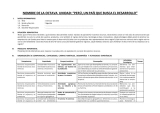 NOMBRE DE LA OCTAVA UNIDAD: “PERÚ, UN PAÍS QUE BUSCA EL DESARROLLO”
I. DATOS INFORMATIVOS
1.1. Área : Ciencias Sociales
1.2. Grado y Sección : Segundo
1.3. Duración : …………………………………………………………………………………………………
1.4. Docente Responsable : …………………………………………………………………………………………………
II. SITUACIÓN SIGNIFICATIVA
Ahora que el Perú está creciendo y que estamos descubriendo nuevas maneas de aprovechar nuestros recursos, necesitamos constr uir más vías de comunicación que
posibiliten no solo la salida de nuestros productos, sino también el ingreso de turistas, tecnología e ideas innovadoras. ¿Qué estrategias deben poner en práctica los
empresarios y el Estado para llevar a nuestro país al desarrollo?¿Cuáles son los productos más representativos de tu región?¿Qué recursos valiosos de tu región aún no
son lo suficientemente conocidos fuera de ella? Si fueras una autoridad del gobierno regional, ¿Qué medidas tomarías para fomentar el des arrollo de las empresas en tu
región?
III. PRODUCTO IMPORTANTE.
Presentación de alternativas para impulsar la producción y la explotaci ón racional de nuestros recursos.
IV. ORGANIZACIÓN DE COMPETENCIAS, CAPACIDADES, CAMPOS TEMÁTICOS, DESEMPEÑOS Y ACTIVIDADES ESTRATÉGICAS
Competencias Capacidades Campos temáticos Desempeños
Actividades
Estratégicas
Tiempo
Gestiona responsable-
mente los recursos eco-
nómicos
Comprende el funciona-
mientodel sistema eco-
nómico y financiero.
Las organizaciones eco-
nómicas. Los factores de
la producción.
Explica los roles que desempeñan la familia, las empre-
sas yel Estadoenel sistema económico y financiero,
considerandoque unode los rolesdel Estadoes garanti-
zar el bien común de las personas.
Identifica los ele-
mentos que inter-
vienen en el proceso
productivo.
Gestiona responsable-
mente el espacio y el
ambiente
Genera acciones para
preservar el ambiente.
Actividades económicas:
la pesca. La minería.
Utiliza fuentes cartográficas para abordar diversos temas
y emplea la informaciónobtenida enestas fuentes asi
como referencias para ubicar diversos elementos en el
espacio.
Opina sobre la ex
plotación de las espe-
cies marinasespecial-
mente de la ancho-
veta.
Gestiona responsable-
mente los recursos eco-
nómicos
Toma decisiones econó-
micas y financieras.
Actividades agropecua-
rias. La industria y los
servicios.
Promueve el ahorroyla inversiónde los recursos econó-
micos yfinancieros a finde mejorar subienestar y el de
su familia.
Menciona las acti-
vidades que mas
contribuyen a la
producciónnacional.
Gestiona responsable-
mente el espacio y el
ambiente
Maneja fuentes de infor-
maciónpara comprender
el espacio geográfico.
Redes de comunicación y
transporte.
Compara lascausasyconsecuenciasde diversas situacio-
nes de desastre de origennatural o inducido ocurridas
en distintos espacios.
Elabora un mapa de
la infraestructura vial
en el Perú.
Gestiona responsable-
mente el espacio y el
Comprende lasrelaciones
entre los elementos
El turismo. El comercio. Describe el espacio geográfico a diferentes escalas,
explicando sus cambios y permanencias.
Plantea estrategias
para fomentar el
 