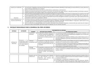 espacio y el ambiente  Utiliza fuentes cartográficas para abordar diversos temas yemplea la formaciónobtenida enestasfuentes, así como referenci as para ubicarse y
ubicar diversos elementos en el espacio.
 Explica las diferentes dimensiones de las problemáticas ambientales o territoriales.
 Compara lascausasyconsecuencias de diversas situaciones de desastre de origen natural o inducido ocurridas en distintos es pacios.
 Elabora propuestas para prevenir daños ante riesgo de desastre en su localidad.
Gestiona
responsablemente los
recursos económicos
 Explica los roles que desempeñanla familia, las empresas yel Estadoenel sistema económicoyfinanciero, considerandoque unode los roles del
Estadoes garantizar el bien común de las personas y que para ello debe asegurar un p resupuesto nacional a través de los impuestos.
 Explica como la escasez de los recursos influye enlas decisiones de que toma cada agente económico yque frente a ellos e dan interaccionesentre
compradores (demanda) y vendedores (oferta)
 Promueve el ahorro yla inversiónde los recursos económicos yfinancieros a finde mejorar su bienestar yel de su familia, frente a ellopropone la
formulaciónde presupuestos personalescon los ingresos yegresos individuales o delhogar. Asimismo explica el riesgo que s upone para él y la
sociedad optar por la informalidad al momento de tomar decisiones financieras.
 Ejerce sus derechos yresponsabilidades como consumidor informadoal tomar decisiones financieras reconociendo que cada elección implica
renunciar a otras necesidades que tienen que ser cubiertas con los mismos recursos.
V. ENFOQUES TRANSVERSALES PARA EL DESARROLLO DEL PERFIL DE EGRESO.
ENFOQUE DEFINICIÓN
TRATAMIENTOS DEL ENFOQUE
VALORES ACTITUDES QUE SUPONEN SE DEMUESTRA CUANDO
Enfoque de
Derechos
Reconoce a los
estudiantes como
sujetos de derecho
y no como objetos
de cuidado.
Conciencia de
derechos
Disposicióna conocer, reconocer
y valorar los derechos individuales
y colectivos que tenemos las
personasenel ámbito privado y
público.
 Los docentespromueven el conocimiento de los derechos humanos y la
Convenciónsobre los Derechos delNiñopara empoderar a los estudiantes
en su ejercicio democrático.
 Los docentesgeneranespacios de reflexiónycrítica sobre el ejerciciode los
derechos individuales ycolectivos, especialmente engrupos y poblaciones
vulnerables.
Libertad y
responsabilidad
Disposición a elegir de manera
voluntaria yresponsable la propia
forma de actuar dentro de una
sociedad.
 Los docentespromueven oportunidades para que los estudiantes ejerzansus
derechos en la relación con sus pares y adultos.
 Los docentespromueven formas de participación estudiantil que permitanel
desarrollode competencias ciudadanas, articulando acciones conla familia y
comunidad en la búsqueda del bien común.
Diálogo y
concertación
Disposicióna conversar con otras
personas, intercambiandoideas o
afectos de modo alternativo para
construir juntos una postura
común.
 Los docentespropicianylos estudiantes practican la deliberación para
arribar a consensos en la reflexión sobre asuntos públicos, la elaboración de
normas u otros.
Respeto por las
diferencias.
Reconocimientoal valor inherente
de cada persona y de sus
derechos, por encima de
cualquier diferencia.
 Docentes yestudiantesdemuestrantolerancia, apertura yrespetoa todos y
cada uno, evitandocualquier forma de discriminaciónbasada enel prejuicio
a cualquier diferencia.
 Ni docentes ni estudiantes estigmatizan a nadie.
 Las familias recibeninformación continua sobre los esfuerzos, méritos,
avances ylogros de sus hijos entendiendosus dificultades como parte de su
 