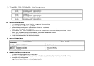 VII. VÍNCULOS CON OTROS APRENDIZAJES (Por Unidad de ser pertinente)
Unidad 1 Desarrollo Personal, Ciudadanía y Cívica
Unidad 2 Desarrollo Personal, Ciudadanía y Cívica
Unidad 3 Desarrollo Personal, Ciudadanía y Cívica
Unidad 4 Arte y Cultura
Unidad 5 Desarrollo Personal, Ciudadanía y Cívica
Unidad 6 Desarrollo Personal, Ciudadanía y Cívica
Unidad 7 Desarrollo Personal, Ciudadanía y Cívica
Unidad 8 Desarrollo Personal, Ciudadanía y Cívica
VIII. PRODUCTOS IMPORTANTES
 Foro de discusión sobre el mundo moderno y sus grandes contradicciones.
 Reportaje sobre la vida durante el siglo XVIII.
 Debate sobre el mundo colonial americano y las causas que la motivaron.
 Álbum sobre el tiempo de las revoluciones.
 Mesa redonda sobre las causas que motivaron la crisis del orden colonial propiciando la independencia de América.
 Álbum sobre el impacto del calentamiento global en los grandes espacios del mundo.
 Mesa redonda sobre la formación de los continentes.
 Ensayo sobre la importancia del desarrollo sostenible.
IX. MATERIALES Y RECURSOS
TÍTULO DE LA OBRA AUTOR / EDITORES
Para el alumno:
 HISTORIA, GEOGRAFÍA Y ECONOMÍA 3  Editorial Santillana.
Para el docente:
 HISTORIA, GEOGRAFÍA Y ECONOMÍA 3
 HISTORIA, GEOGRAFÍA Y ECONOMÍA 3
 MANUAL DEL DOCENTE
 Juan Castillo Morales.
 Elías Toledo Espinoza.
 MED.
X. ORIENTACIONES PARA LA EVALUACIÓN
 En cada Unidad se evaluarácompetenciasdel área.
 Durante el desarrollode lasunidadesysesionesse realizarálossiguientestiposde evaluación:evaluaciónde entrada.
 Se toma al iniciodel añoescolar.
 Segúnlosresultados,el docentereajustarásuplanificación.
 