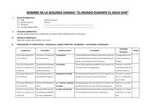 NOMBRE DE LA SEGUNDA UNIDAD: “EL MUNDO DURANTE EL SIGLO XVIII”
I. DATOS INFORMATIVOS
1.1. Área : Ciencias Sociales
1.2. Grado y Sección : Tercero
1.3. Duración : ………………………………………………………………………………………………
1.4. Docente Responsable : ………………………………………………………………………………………………
II. SITUACIÓN SIGNIFICATIVA
¿De qué manera impacta en la población, las nuevas ideas propaladas por la Ilustración?
III. PRODUCTO IMPORTANTE
Album de recortes relacionados con el tema.
IV. ORGANIZACIÓN DE COMPETENCIAS, CAPACIDADES, CAMPOS TEMÁTICOS, DESEMPEÑOS Y ACTIVIDADES ESTRATÉGICAS
Competencias Capacidades Campos temáticos Desempeños
Actividades
Estratégicas
Tiempo
Construye interpretacio-
nes históricas
Interpreta críticamente
fuentes diversas.
El absolutismo Elabora explicaciones históricas sobre hechos, procesos
o problemas históricos a partir de la formulaciónde pre-
guntas y utilizando términos históricos.
Dialoga sobre los con-
flictos sucedidos en
Europa.
Gestiona responsable-
mente el espacio y el
ambiente
Comprende lasrelaciones
entre los elementos na-
turales y sociales.
La ilustración Utiliza cuadros ygráficos estadísticos para explicar los
resultados de sus indagaciones.
Analiza las transfor-
macionesal inicio de
la edad moderna.
Construye interpretacio-
nes históricas
Elabora explicaciones so-
bre procesos históricos.
El despotismo ilustrado Relaciona distintos hechos de la historia regional con
hechos de la historia nacional y mundial.
Vincula las acciones
de los estudiantes
con el texto.
Construye interpretacio-
nes históricas
Comprende el tiempo his-
tórico.
Las reformas ilustradas
en España
Distingue diversos tipos de duraciones históricas de
acontecimientos de corto, mediano y largo plazo.
Definen la palabra
reforma.
Gestiona responsable-
mente el espacio y el
ambiente
Maneja fuentes de infor-
maciónpara comprender
el espacio geográfico.
La cultura del siglo XVII Explica la influenciade los elementos naturales ysociales
en las condiciones de vida de la población.
Organiza los logros
cientificos del siglo
XVII.
 