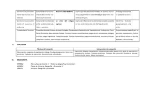 Gestiona responsable-
mente los recursos eco-
nómicos
Comprende el funciona-
mientodel sistema eco-
nómico y financiero.
Asia en la Edad Moderna Explica que el Estadotoma medidas de política econó-
mica que permitenla sostenibilidadyel desarrollo eco-
nómico del país.
Investiga situacionde
la poblaciónasiática.
Gestiona responsable-
mente el espacio y el
ambiente
Comprende lasrelaciones
entre los elementos natu-
rales y sociales.
La crisis del antiguo
regimen
Explica la influenciade los elementos naturales ysociales
en las condiciones de vida de la población.
Identifica factores
que propiciaron esta
crisis.
Estrategias y Técnicas Grupo de discusión. Estudio de casos, Jornadas, Conversatorio, Narraciónoral. Exposiciónoral. Conferencia, Foro,
Panel, Entrevista, Mesa redonda. Debate. Técnicas:Dramas, escenificaciones, juegos de rol, simulaciones, diálogos
escritos, juegos lingüísticos. Trabajode equipo. Técnicas humanísticas, juegos mnemotécnicos, escuchar y dibujar,
completar cuadros, aprendizaje cooperativo.
Comunicaciones específicas: Ex
posición, improvisación, hablar
por teléfono, lectura en voz alta,
debates y discusiones.
V. EVALUACION
Técnicas de Evaluación Instrumentos de evaluación
Observación, preguntas de explotación, diálogo. Pruebas de ejecución. Ejercicios
prácticos. Trabajos de ejecución. Desarrollo de actividades.
Exposición, debate, dramatización, intervenciones orales, exposición, guía de evaluación,
comprensión lectora. Trabajos prácticos. Trabajos de ejecución. Prueba de ensayo.
Producción de textos. Mapa conceptual.
VI. BIBLIOGRAFÍA
MINEDU : Manual para docente 3 - Historia, Geografía y Economía 3
MINEDU : Texto de Historia, Geografía y Economía 3
VARIOS : Historia, Geografía y Economía
 