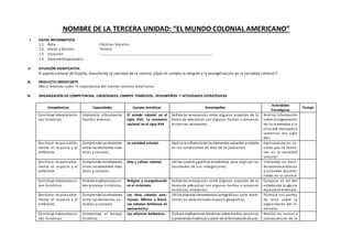 NOMBRE DE LA TERCERA UNIDAD: “EL MUNDO COLONIAL AMERICANO”
I. DATOS INFORMATIVOS
1.1. Área : Ciencias Sociales
1.2. Grado y Sección : Tercero
1.3. Duración : ………………………………………………………………………………………………
1.4. Docente Responsable:
II. SITUACIÓN SIGNIFICATIVA
El aporte cultural de España, transforma la realidad de la colonia ¿Qué rol cumple la religión y la evangelización en la sociedad colonial ?
III. PRODUCTO IMPORTANTE
Mesa redonda sobre la importancia del mundo colonial americano.
IV. ORGANIZACIÓN DE COMPETENCIAS, CAPACIDADES, CAMPOS TEMÁTICOS, DESEMPEÑOS Y ACTIVIDADES ESTRATÉGICAS
Competencias Capacidades Campos temáticos Desempeños
Actividades
Estratégicas
Tiempo
Construye interpretacio-
nes históricas
Interpreta críticamente
fuentes diversas.
El estado colonial en el
siglo XVII. La economía
nacional en el siglo XVII
Señala las semejanzas entre algunos aspectos de la
forma de vida actual con algunos hechos o procesos
históricos relevantes.
Analiza información
sobre la organización
de los virreinatos y la
crisis del monopolio
comercial del siglo
XVII.
Gestiona responsable-
mente el espacio y el
ambiente
Comprende lasrelaciones
entre los elementos natu-
rales y sociales.
La sociedad colonial. Explica la influenciade los elementos naturales ysociales
en las condiciones de vida de la población.
Explica las clases so-
ciales que se forma-
ron en la sociedad
colonial.
Gestiona responsable-
mente el espacio y el
ambiente
Comprende lasrelaciones
entre los elementos natu-
rales y sociales.
Arte y cultura colonial. Utiliza cuadros ygráficos estadísticos para explicar los
resultados de sus indagaciones.
Interpreta las mani-
festacionesartísticas
y culturales desarro-
lladas en la colonia.
Construye interpretacio-
nes históricas
Elabora explicaciones so-
bre procesos históricos.
Religion y evangelización
en el virreinato.
Señala las semejanzas entre algunos aspectos de la
forma de vida actual con algunos hechos o procesos
históricos relevantes.
Compara el rol del
estadoyde la iglesia
durante el virreinato.
Gestiona responsable-
mente el espacio y el
ambiente
Comprende lasrelaciones
entre los elementos na-
turales y sociales.
Las otras colonias ame-
ricanas: México y Brasil.
Las colonias británicas en
norteamérica.
Utiliza diversas herramientascartográficas para repre-
sentar un determinado espacio geográfico.
Formula sus puntos
de vista sobre la
organización del vi-
rreinato.
Construye interpretacio-
nes históricas
Comprende el tiempo
histórico.
Las reformas borbonicas. Elabora explicaciones históricas sobre hechos, procesos
o problemas históricos a partir de la formulaciónde pre-
Analiza las causas y
consecuencias de la
 
