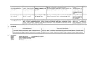 guntas y utilizando términos históricos. reforma.
Construye interpretacio-
nes históricas
Elabora explicaciones
sobre procesos históricos.
América colonial en el
siglo XVIII
Relaciona distintos hechos de la historia regional con
hechos de la historia nacional y mundial.
Argumenta sobre las
características del
contexto de la améri-
ca colonial en el siglo
XVIII.
Construye interpretacio-
nes históricas
Interpreta críticamente
fuentes diversas.
Los movimientos indíge-
nas del siglo XVIII
Distingue diversos tipos de duraciones históricas de
acontecimientos de corto, mediano y largo plazo.
Analiza información
sobre el rol cumplido
por los indigenas en
el siglo XVIII.
Estrategias y Técnicas Grupo de discusión. Estudio de casos, Jornadas, Conversatorio, Narraciónoral. Exposiciónoral. Conferencia, Foro,
Panel, Entrevista, Mesa redonda. Debate. Técnicas:Dramas, escenificaciones, juegos de rol, simulaciones, diálogos
escritos, juegos lingüísticos. Trabajode equipo. Técnicas humanísticas, juegos mnemotécnicos, escuchar y dibujar,
completar cuadros, aprendizaje cooperativo.
Comunicaciones específicas:
Exposición, improvisación,
hablar por teléfono, lectura en
voz alta, debatesydiscusiones.
V. EVALUACION
Técnicasde Evaluación Instrumentosde evaluación
Observación, preguntas deexplotación, diálogo. Pruebas de ejecución.
Ejercicios prácticos. Trabajos de ejecución. Desarrollo de actividades.
Exposición, debate, dramatización, intervenciones orales, exposición, guía de evaluación,comprensión lectora.
Trabajos prácticos. Trabajos de ejecución. Prueba de ensayo. Producción de textos. Mapa conceptual.
VI. BIBLIOGRAFÍA
MINEDU : Manual para docente3 - Historia, Geografía y Economía 3
MINEDU : Texto de Historia, Geografía y Economía 3
VARIOS : Historia, Geografía y Economía
SOPENA : Diccionario
 
