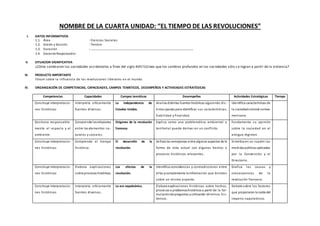 NOMBRE DE LA CUARTA UNIDAD: “EL TIEMPO DE LAS REVOLUCIONES”
I. DATOS INFORMATIVOS
1.1. Área : Ciencias Sociales
1.2. Grado y Sección : Tercero
1.3. Duración : ………………………………………………………………………………………………
1.4. Docente Responsable:
II. SITUACION SIGNIFICATIVA
¿Cómo cambiaron las sociedades occidentales a fines del siglo XVIII?¿Crees que los cambios profundos en las sociedades sólo s e logran a partir de la violencia?
III. PRODUCTO IMPORTANTE
Fórum sobre la influencia de las revoluciones liberales en el mundo
IV. ORGANIZACIÓN DE COMPETENCIAS, CAPACIDADES, CAMPOS TEMÁTICOS, DESEMPEÑOS Y ACTIVIDADES ESTRATÉGICAS
Competencias Capacidades Campos temáticos Desempeños Actividades Estratégicas Tiempo
Construye interpretacio-
nes históricas
Interpreta críticamente
fuentes diversas.
La independencia de
Estados Unidos.
Analiza distintas fuentes históricas siguiendo dis -
tintas pautas para identificar sus características,
fiabilidad y finalidad.
Identifica características de
la sociedadcolonial nortea-
mericana.
Gestiona responsable-
mente el espacio y el
ambiente
Comprende lasrelaciones
entre los elementos na-
turales y sociales.
Orígenes de la revolución
francesa
Explica como una problemática ambiental o
territorial puede derivar en un conflicto.
Fundamenta su opinión
sobre la sociedad en el
antiguo régimen.
Construye interpretacio-
nes históricas
Comprende el tiempo
histórico.
El desarrollo de la
revolución.
Señala las semejanzas entre algunos aspectos de la
forma de vida actual con algunos hechos o
procesos históricos relevantes.
Sintetiza en un cuadro las
medidaspolíticas aplicadas
por la Convención y el
Directorio.
Construye interpretacio-
nes históricas
Elabora explicaciones
sobre procesos históricos.
Los efectos de la
revolución.
Identifica coincidencias y contradicciones entre
ellas ycomplementa la información que brindan
sobre un mismo aspecto.
Grafica las causas y
consecuencias de la
revolución francesa.
Construye interpretacio-
nes históricas
Interpreta críticamente
fuentes diversas.
La era napoleónica. Elabora explicaciones históricas sobre hechos,
procesos o problemashistóricos a partir de la for-
mulaciónde preguntas yutilizando términos hi s-
tóricos.
Debate sobre los factores
que propiciaron la caída del
imperio napoleónico.
 