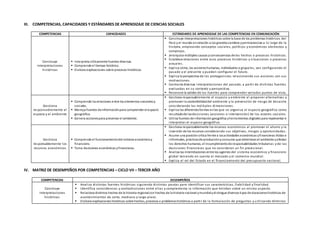 III. COMPETENCIAS, CAPACIDADES Y ESTÁNDARES DE APRENDIZAJE DE CIENCIAS SOCIALES
COMPETENCIAS CAPACIDADES ESTÁNDARES DE APRENDIZAJE DE LAS COMPETENCIAS EN COMUNICACIÓN
Construye
interpretaciones
históricas
 Interpreta críticamente fuentes diversas.
 Comprende el tiempo histórico.
 Elabora explicaciones sobre procesos históricos.
 Construye interpretaciones históricos sobre la base de los problemas históricos del
Perú y el mundo enrelación a los grandescambios ypermanencias a lo largo de la
historia, empleando conceptos sociales, políticos y económicos abstractos y
complejos.
 Jerarquiza múltiples causas yconsecuencias de los hechos o procesos históricos.
 Establece relaciones entre esos procesos históricos y situaciones o procesos
actuales.
 Explica cómo, las accioneshumanas, individuales o grupales, van configurando el
pasado y el presente y pueden configurar el futuro.
 Explica la perspectiva de los protagonistas relacionando sus acciones con sus
motivaciones.
 Contrasta diversas interpretaciones del pasado, a partir de distintas fuentes
evaluadas en su contexto y perspectiva.
 Reconoce la validez de las fuentes para comprender variados puntos de vista.
Gestiona
responsablemente el
espacio y el ambiente
 Comprende lasrelaciones entre los elementos naturalesy
sociales.
 Maneja fuentes de informaciónpara comprender el espacio
geográfico.
 Genera accionespara preservar el ambiente.
 Gestiona responsablemente el espacio y ambiente al proponer alternativas y
promover la sostenibilidaddel ambiente y la prevención de riesgo de desastre
considerando las múltiples dimensiones.
 Explica las diferentesformas enlas que se organiza el espacio geográfico como
resultadode lasdecisiones (acciones o intervención) de los actores sociales.
 Utiliza fuentes de informacióngeográfica yherramientas digitales para representar e
interpretar el espacio geográfico.
Gestiona
responsablemente los
recursos económicos
 Comprende el funcionamientodel sistema económicoy
financiero.
 Toma decisiones económicas yfinancieras.
 Gestiona responsablemente los recursos económicos al promover el ahorro y la
inversión de los recursos considerando sus objetivos, riesgos y oportunidades.
 Asume una posicióncrítica frente a lasactividades económicas yfinancieras ilícitas e
informales, prácticasde producciónyconsumo que deterioranel ambiente yafectan
los derechos humanos, el incumplimientode responsabilidades tributarias y de las
decisiones financieras que no consideran un fin previsional.
 Analiza las interrelaciones entre los agentes del sistema económico y financiero
global teniendo en cuenta el mercado y el comercio mundial.
 Explica el rol del Estado en el financiamiento del presupuesto nacional.
IV. MATRIZ DE DESEMPEÑOS POR COMPETENCIAS – CICLO VII – TERCER AÑO
COMPETENCIAS DESEMPEÑOS
Construye
interpretaciones
históricas
 Analiza distintas fuentes históricas siguiendo distintas pautas para identificar sus características, fiabilidad y finalidad.
 Identifica coincidencias y contradicciones entre ellas y complementa la información que brindan sobre un mismo aspecto.
 Relaciona distintos hechos de la historia regionalcon hechos de la historia nacional ymundialydistingue diversos tipos de duracioneshistóricas de
acontecimientos de corto, mediano y largo plazo.
 Elabora explicaciones históricas sobre hechos, procesos o problemashistóricos a partir de la formulación de preguntas y u tilizando términos
 