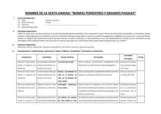 NOMBRE DE LA SEXTA UNIDAD: “BIOMAS TERRESTRES Y GRANDES PAISAJES”
I. DATOS INFORMATIVOS
1.1. Área : Ciencias Sociales
1.2. Grado y Sección : Tercero
1.3. Duración : ………………………………………………………………………………………………
1.4. Docente Responsable:
II. SITUACION SIGNIFICATIVA
Todos los seres vivos nos desarrollamos en la parte del planeta denomina biósfera. Esta comprende la parte inferior de la atmósfera (tropósfera), la hidrósfera, (aguas
líquidas,sólidasy gaseosas) y la litósfera o suelo.En la biósfera hay espaciosquetienen similarescaracterísticasgeográficas, vegetales y animales, por lo que constituyen
biomas. En nuestro país encontramos varios de estos biomas: la selva, el desierto y la alta montaña son los más representativos. ¿Cuáles son las características que
distinguen a estos biomas?¿Cómo crees que será el clima en cada lugar?¿En cuál de ellos habrá mayor diversidad de plantas y a nimales?
III. PRODUCTO IMPORTANTE.
Reportaje sobre el impacto del calentamiento global en los biomas terrestres y gran des paisajes.
IV. ORGANIZACIÓN DE COMPETENCIAS, CAPACIDADES, CAMPOS TEMÁTICO, DESEMPEÑOS Y ACTIVIDADES ESTRATÉGICAS
Competencias Capacidades Campos temáticos Desempeños
Actividades
Estratégicas
Tiempo
Gestiona responsable-
mente el espacio y el
ambiente
Comprende lasrelaciones
entre los elementos na-
turales y sociales.
Los climas del mundo. Utiliza diversas herramientas cartográficas para
representar un determinado espacio geográfico.
Localiza en el mapa,
cinco paísescon igua-
les climas.
Gestiona responsable-
mente el espacio y el
ambiente
Comprende lasrelaciones
entre los elementos na-
turales y sociales.
Biomas, comunidades de
vida en el planeta. La
vida en los bosques de
clima cálido.
Explica que la gestión sostenible del ambiente permitirá
mejorar la calidad de vida de las personas.
Ubica los biomas en
un mapa del Perú.
Gestiona responsable-
mente los recursos eco-
nómicos
Genera acciones para
preservar su ambiente.
Actividades economicas
en las selvas.
Explica cómo las empresas y las familias toman
decisiones económicasyfinancieras considerando los
indicadoreseconómicos ylos factores que influyenenla
oferta y la demanda.
Elabora un esquema
de las actividades
económicas de la
selva.
Gestiona responsable-
mente el espacio y el
Maneja fuentes de infor-
maciónpara comprender
Los biomas de sabanas
de clima cálido. La vida
Describe lasacciones u omisiones de los actoressociales
ante situacionesde riesgo de desastres yproblemáticas
Señala los países que
poseen biomas de
 