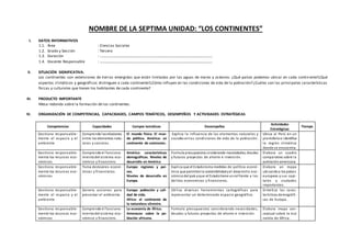 NOMBRE DE LA SEPTIMA UNIDAD: “LOS CONTINENTES”
I. DATOS INFORMATIVOS
1.1. Área : Ciencias Sociales
1.2. Grado y Sección : Tercero
1.3. Duración : ………………………………………………………………………………………………
1.4. Docente Responsable : ………………………………………………………………………………………………
II. SITUACIÓN SIGNIFICATIVA.
Los continentes son extensiones de tierras emergidas que están limitadas por las aguas de mares y océanos. ¿Qué países podemos ubicar en cada continente?¿Qué
aspectos climáticos y geográficos distinguen a cada continente?¿Cómo influyen en las condiciones de vida de la población?¿Cuáles son las principales características
físicas y culturales que tienen los habitantes de cada continente?
III. PRODUCTO IMPORTANTE
Mesa redonda sobre la formación de los continentes.
IV. ORGANIZACIÓN DE COMPETENCIAS, CAPACIDADES, CAMPOS TEMÁTICOS, DESEMPEÑOS Y ACTIVIDADES ESTRATÉGICAS
Competencias Capacidades Campos temáticos Desempeños
Actividades
Estratégicas
Tiempo
Gestiona responsable-
mente el espacio y el
ambiente
Comprende lasrelaciones
entre los elementos natu-
rales y sociales.
El mundo físico. El mun-
do político. América: un
continente de contrastes.
Explica la influencia de los elementos naturales y
sociales enlas condiciones de vida de la población.
Ubica al Perú en un
planisferioe identifica
la región climática
donde se encuentra.
Gestiona responsable-
mente los recursos eco-
nómicos
Comprende el funciona-
mientodel sistema eco-
nómico y financiero.
América: características
demográficas. Niveles de
desarrollo en América
Formula presupuestos cnsiderando necesidades, deudas
y futuros proyectos de ahorro e inversión.
Elabora un cuadro
comparativo sobre la
poblaciónamericana.
Gestiona responsable-
mente los recursos eco-
nómicos
Toma decisiones econó-
micas y financieras.
Europa: regiones y paí-
ses.
Niveles de desarrollo en
Europa.
Explica que el Estadotoma medidas de política econó-
mica que permitenla sostenibilidadyel desarrollo eco-
nómicodel país yque el Estadotiene unrol frente a los
delitos economicos y financieros.
Elabora un mapa
ubicandoa los países
europeos y sus capi-
tales y ciudades
importantes.
Gestiona responsable-
mente el espacio y el
ambiente
Genera acciones para
preservar el ambiente.
Europa: población y cali-
dad de vida.
Africa: el continente de
la naturaleza silvestre.
Utiliza diversas herramientas cartográficas para
representar un determinado espacio geográfico.
Sintetiza las carac-
terísticas demográfi-
cas de Europa.
Gestiona responsable-
mente los recursos eco-
nómicos
Comprende el funciona-
mientodel sistema eco-
nómico y financiero.
La economía de África.
Amenazas sobre la po-
blación africana.
Formula presupuestos considerando necesidades,
deudas y futuros proyectos de ahorro e inversión.
Elabora mapa con-
ceptual sobre la eco
nomía de África.
 