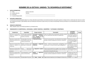 NOMBRE DE LA OCTAVA UNIDAD: “EL DESARROLLO SOSTENIBLE”
I. DATOS INFORMATIVOS
1.1. Área : Ciencias Sociales
1.2. Grado y Sección : Tercero
1.3. Duración : ………………………………………………………………………………………………
1.4. Docente Responsable : ………………………………………………………………………………………………
II. SITUACIÓN SIGNIFICATIVA
El avancede la economía globalizadaen las últimas décadasha permitido el crecimiento económico de muchos países y la mejora de las condiciones de vida de un sector
de la población mundial.¿Quémedidas aplicael Estado para favorecer el desarrollo y la inclusión social?¿Dequé manera promueve el uso sosteniblede nuestros recursos
naturales?
III. PRODUCTO IMPORTANTE.
Mesa redonda sobre crecimiento económico y calidad de vida.
IV. ORGANIZACIÓN DE COMPETENCIAS, CAPACIDADES, CAMPOS TEMÁTICOS, DESEMPEÑOS Y ACTIVIDADES ESTRATÉGICAS
Competencias Capacidades Campos temáticos Desempeños
Actividades
Estratégicas
Tiempo
Gestiona responsable-
mente el espacio y el
ambiente
Comprende lasrelaciones
entre los elementos na-
turales y sociales.
Crecimiento económico y
desarrollo sostenible.
Usos sostenible de los
recursos naturales.
Explica la influenciade los elementos naturales ysociales
en las condiciones de vida de la población.
Da ejemplos de fac-
tores que modifican
el medio ambiente.
Gestiona responsable-
mente los recursos eco-
nómicos
Comprende el funciona-
mientodel sistema eco-
nómico y financiero.
El desarrollo humano. Formula presupuestos considerando necesidades,
deudas y futuros proyectos de ahorro e inversión.
Diferencia entre el
mundo desarrolladoy
el mundo subdesa-
rrollado.
Gestiona responsable-
mente el espacio y el
ambiente
Genera acciones para
preservar el ambiente.
Desarrollo e integración
fronterizos.
Utiliza diversas herramientas cartográficas para
representar un determinado espacio geográfico.
Elabora una ficha so
bre acciones concre
tas a realizar en zonas
de fronteras.
Gestiona responsable-
mente los recursos eco-
nómicos
Toma decisiones
económicas yfinancieras.
La integración económi-
ca.
Explica que el Estadotoma medidas toma medidas de
política económica que permiten la sostenibilidad y el
desarrollo económico del país.
Señala los beneficios
que originan los TLC.
Gestiona responsable-
mente los recursos eco-
nómicos
Toma decisiones econó-
micas y financieras.
Bloques y organismos
económicos.
Formula presupuestos considerando necesidades,
deudas y futuros proyectos de ahorro e inversión.
Elabora una línea de
tiemposobre la evo-
lución de la Unión
Europea.
Gestiona responsable- Comprende el funciona- El Banco Central de Argumenta la importancia del Código de Protección y Elabora un mapa
 