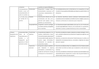 comparten
intrínsecamente en
común y que se
comunican entre sí,
como los valores,
las virtudes cívicas y
el sentido de la
justicia.
aquellos conmayores dificultades.
Solidaridad Disposición a apoyar incon-
dicionalmente a personas en
situaciones comprometidas o
difíciles.
 Los estudiantes demuestran solidaridad con sus compañeros en toda
situaciónenla que padecendificultades que rebasansus posibilidades de
afrontarlas.
Empatía Identificación afectiva con los
sentimientos del otro y dis-
posición para apoyar y com-
prender sus circunstancias.
 Los docentes identifican, valoran y destacan continuamente actos
espontáneos de los estudiantes en beneficio de otros, dirigidos a procurar o
restaurar su bienestar en situaciones que lo requieran.
Responsabilidad Disposición a valorar y proteger
los bienes comunes ycompartidos
de un colectivo.
 Los docentespromueven oportunidades para que los y las estudiantes
asumanresponsabilidades diversas y los estudiantes las aprovechan,
tomando en cuenta su propio bienestar y el de la cole ctividad.
Enfoque
Búsqueda de la
Excelencia
Comprende el desa-
rrollo de la
capacidad para el
cambio y la
adaptación que
garantiza el éxito
personal y social.
Flexibilidad y
apertura.
Disposiciónpara adaptarse a los
cambios, modificando si fuera
necesariola propia conducta para
alcanzar determinados objetivos
cuando surgen dificultades,
información no conocida o
situaciones nuevas.
 Docentes yestudiantescomparan, adquierenyemplean estrategias útiles
para aumentar la eficacia de sus esfuerzos en el logrode los objetivos que
se proponen.
 Docentes y estudiantes demuestran flexibilidad para el cambio y la
adaptacióna circunstancias diversas, orientados a objetivos de mejora
personal o grupal.
Superación
personal.
Disposicióna adquirir cualidades
que mejoraran el propio
desempeño y aumentarán el
estado de satisfacción consigo
mismoycon las circunstancias.
 Docentes yestudiantesutilizan sus cualidadesyrecursos al máximo posible
para cumplir con éxito las metas que se proponen a nivel personal y
colectivo.
 Docentes yestudiantesse esfuerzanpor superarse, buscandoobjetivos que
representenavances respecto de su actual nivel de posibilidades en
determinados ámbitos de desempeño.
 