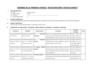 NOMBRE DE LA PRIMERA UNIDAD: “RESTAURACIÓN Y REVOLUCIONES”
I. DATOS INFORMATIVOS
1.1. Área : Ciencias Sociales
1.2. Grado y Sección : Cuarto
1.3. Duración : ………………………………………………………………………………………………
1.4. Docente Responsable : v
II. SITUACION SIGNIFICATIVA
A inicios del siglo XIX, Europa vivía una época de cambios e inquietudes, entonces ¿por qué se produjeron las revoluciones liberales?
III. PRODUCTO IMPORTANTE
Foro de discusión sobre el Antiguo Régimen y sus grandes contradicciones.
IV. ORGANIZACIÓN DE COMPETENCIAS, CAPACIDADES, CAMPOS TEMÁTICOS, DESEMPEÑOS Y ACTIVIDADES ESTRATÉGICAS
Competencias Capacidades Campos temáticos Desempeños
Actividades
Estratégicas
Tiempo
Construye interpretacio-
nes históricas
Interpreta críticamente
fuentes diversas.
La restauración
monárquica.
Contrasta las interpretaciones del pasadod que se
presentan en diversas fuentes yexplic que estas tienen
distinta utilidad de acuerdo al aspecto que indagan.
Debate sobre la
reacción contrarevo-
lucionaria enEuropa.
Gestiona responsable-
mente el espacio y el
ambiente
Comprende lasrelaciones
entre los elementos
naturales y sociales.
Las revoluciones
liberales.
Explica como intervienen los actores sociales en la
configuración del espacio geográfico y señala las
potencialidades que este ofrece.
Elabora un esquema
cronológico de las
revoluciones liberales
entre 1820 y 1848.
Gestiona responsable-
mente el espacio y el
ambiente
Maneja fuentes de infor-
maciónpara comprender
el espacio geográfico.
La segunda revolucion
industrial
Elabora mapas temáticos simples y de síntesis a
diferentes escalas, así como otras representaciones a
partir de diversas fuentesylos utiliza para interpretar el
espaco geográfico.
Analiza la expresión
de Ford: reducir enel
obrero la necesidad
de pensar.
Gestiona responsable-
mente los recursos eco-
nómicos
Comprende el funciona-
miento del sistema
económico y financiero.
El sistema capitalista. Explica como el estadocumple unrol supervisor dentro
del sistema financieronacional ydefine la política fiscal y
monetaría del país.
Fundamenta su posi-
ción sobre ventajas y
desventajas de los
 