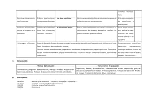 sistemas monopó-
licos.
Construye interpretacio-
nes históricas
Elabora explicaciones
sobre procesos históricos.
Las ideas socialistas. Menciona ejemplos de cómose relacionanlascausas de
un hecho con sus consecuencias.
Diferencia conceptos
de socialismo y
anarquismo.
Gestiona responsable-
mente el espacio y el
ambiente
Comprende lasrelaciones
entre los elementos
naturales y sociales.
El movimiento obrero. Explica como intervienen los actores sociales en la
configuración del espacio geográfico y señala las
potencialidades que este ofrece.
En un mapa concep-
tual, grafica la orga-
nización del movi-
miento obrero en el
siglo XIX.
Estrategias y Técnicas Grupo de discusión. Estudio de casos, Jornadas, Conversatorio, Narraciónoral. Exposiciónoral. Conferencia, Foro,
Panel, Entrevista, Mesa redonda. Debate.
Técnicas:Dramas, escenificaciones, juegos de rol, simulaciones, diálogos escritos, juegos lingüísticos. Trabajo de
equipo. Técnicashumanísticas, juegos mnemotécnicos, escuchar y dibujar, completar cuadros, aprendizaje
cooperativo.
Comunicaciones específicas:
Exposición, improvisación,
hablar por teléfono, lectura en
voz alta, videoycinta de audio,
debates y discusiones.
V. EVALUACION
Técnicas de Evaluación Instrumentos de evaluación
Observación, preguntas de explotación, diálogo. Pruebas de ejecución.
Ejercicios prácticos. Trabajos de ejecución. Desarrollo de actividades.
Exposición, debate, dramatización, intervenciones orales, exposición, guía de
evaluación,comprensión lectora.Trabajosprácticos. Trabajos de ejecución. Prueba
de ensayo. Producción de textos. Mapa conceptual.
VI. BIBLIOGRAFÍA
MINEDU : Manual para docente 4 - Historia, Geografía y Economía 4
MINEDU : Texto de Historia, Geografía y Economía 4
VARIOS : Historia, Geografía y Economía
SOPENA : Diccionario
 