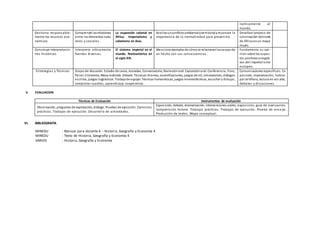 nomicamente al
mundo.
Gestiona responsable-
mente los recursos eco-
nómicos
Comprende lasrelaciones
entre los elementos natu-
rales y sociales.
La expansión colonial en
África. Imperialismo y
colonismo en Asia.
Analiza unconflictoambientalyterritorial yreconoce la
importancia de la normatividad para prevenirlo.
Detallael proceso de
colonización delnorte
de África enun mapa
mudo.
Construye interpretacio-
nes históricas
Interpreta críticamente
fuentes diversas.
El sistema imperial en el
mundo. Norteamérica en
el siglo XIX.
Menciona ejemplos de cómose relacionanlascausas de
un hecho con sus consecuencias.
Fundamenta su opi-
nión sobre los aspec-
tos positivos ynegati-
vos del imperialismo
europeo.
Estrategias y Técnicas Grupo de discusión. Estudio de casos, Jornadas, Conversatorio, Narraciónoral. Exposiciónoral. Conferencia, Foro,
Panel, Entrevista, Mesa redonda. Debate. Técnicas:Dramas, escenificaciones, juegos de rol, simulaciones, diálogos
escritos, juegos lingüísticos. Trabajode equipo. Técnicas humanísticas, juegos mnemotécnicos, escuchar y dibujar,
completar cuadros, aprendizaje cooperativo.
Comunicaciones específicas: Ex
posición, improvisación, hablar
por teléfono, lectura en voz alta,
debates y discusiones.
V. EVALUACION
Técnicas de Evaluación Instrumentos de evaluación
Observación, preguntas de explotación, diálogo. Pruebas de ejecución. Ejercicios
prácticos. Trabajos de ejecución. Desarrollo de actividades.
Exposición, debate, dramatización, intervenciones orales, exposición, guía de evaluación,
comprensión lectora. Trabajos prácticos. Trabajos de ejecución. Prueba de ensa yo.
Producción de textos. Mapa conceptual.
VI. BIBLIOGRAFÍA
MINEDU : Manual para docente 4 - Historia, Geografía y Economía 4
MINEDU : Texto de Historia, Geografía y Economía 4
VARIOS : Historia, Geografía y Economía
 