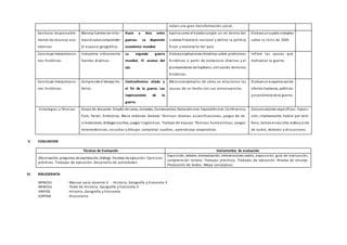 notan una gran transformación social.
Gestiona responsable-
mente los recursos eco-
nómicos
Maneja fuentes de infor-
maciónpara comprender
el espacio geográfico.
Rusia y Asia entre
guerras. La depresión
económica mundial.
Explica como el Estadocumple un rol dentro del
sistema financiero nacional y define la política
fiscal y monetaria del país.
Elabora uncuadro sinóptico
sobre la crisis de 1929.
Construye interpretacio-
nes históricas
Interpreta críticamente
fuentes diversas.
La segunda guerra
mundial. El avance del
eje.
Elabora explicaciones históricas sobre problemas
históricos a partir de evidencias diversas y el
planteamiento de hipótesis utilizando términos
históricos.
Infiere las causas que
motivaron la guerra.
Construye interpretacio-
nes históricas
Comprende el tiempo his-
tórico.
Contraofensiva aliada y
el fin de la guerra. Las
repercusiones de la
guerra.
Menciona ejemplos de cómo se relacionan las
causas de un hecho con sus consecuencias.
Elabora unesquema conlos
efectos humanos, politicos
y económicos de la guerra.
Estrategias y Técnicas Grupo de discusión. Estudio de casos, Jornadas, Conversatorio, Narraciónoral. Exposiciónoral. Conferencia,
Foro, Panel, Entrevista, Mesa redonda. Debate. Técnicas: Dramas, escenificaciones, juegos de rol,
simulaciones, diálogos escritos, juegos lingüísticos. Trabajo de equipo. Técnicas humanísticas, juegos
mnemotécnicos, escuchar y dibujar, completar cuadros, aprendizaje cooperativo.
Comunicaciones específicas: Exposi-
ción, improvisación, hablar por telé-
fono, lectura envoz alta, videoycinta
de audio, debates y discusiones.
V. EVALUACION
Técnicas de Evaluación Instrumentos de evaluación
Observación, preguntas de explotación, diálogo. Pruebas de ejecución. Ejercicios
prácticos. Trabajos de ejecución. Desarrollo de actividades.
Exposición, debate, dramatización, intervenciones orales, exposición, guía de evaluación,
comprensión lectora. Trabajos prácticos. Trabajos de ejecución. Prueba de ensayo.
Producción de textos. Mapa conceptual.
VI. BIBLIOGRAFÍA
MINEDU : Manual para docente 4 - Historia, Geografía y Economía 4
MINEDU : Texto de Historia, Geografía y Economía 4
VARIOS : Historia, Geografía y Economía
SOPENA : Diccionario
 