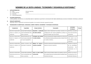NOMBRE DE LA SEXTA UNIDAD: “ECONOMÍA Y DESARROLLO SOSTENIBLE”
I. DATOS INFORMATIVOS
1.1. Área : Ciencias Sociales
1.2. Grado y Sección : Cuarto
1.3. Duración : ………………………………………………………………………………………………
1.4. Docente Responsable:
II. SITUACION SIGNIFICATIVA
¿Cómo podemos sensibilizar a la comunidad sobre la importancia que tiene la conservación del medio ambiente para alcanzar el bienestar individual y colectivo?
III. PRODUCTO IMPORTANTE.
Reportaje sobre el impacto del calentamiento global en los biomas terrestres y grandes paisajes.
IV. ORGANIZACIÓN DE COMPETENCIAS, CAPACIDADES, CAMPOS TEMÁTICO, DESEMPEÑOS Y ACTIVIDADES ESTRATÉGICAS
Competencias Capacidades Campos temáticos Desempeños
Actividades
Estratégicas
Tiempo
Gestiona responsable-
mente el espacio y el
ambiente
Comprende lasrelaciones
entre los elementos natu-
rales y sociales.
Desarrollo y protección
del medio ambiente.
Explica cómo intervienen los actores sociales en la
configuración del espacio geográfico y señala las
potencialidades que este ofrece.
Identifica caracterís
ticas del desarrollo
sostenible
Gestiona responsable-
mente el espacio y el
ambiente
Maneja fuentes de infor-
maciónpara comprender
el espacio geográfico.
Estrategias para proteger
el medio ambiente.
Analiza situacionesde riesgo de desastre considerando
las diferentes escalas yplantea acciones a realizar frente
al cambio climático.
Fundamenta su opi
nión sobre la con-
servación del medio
ambiente.
Gestiona responsable-
mente el espacio y el
ambiente
Genera acciones para
preservar el ambiente.
Manejo de recursos y
economía sostenible.
Realiza acciones para el aprovechamientosostenible de
diversos recursos naturales.
Elabora un esquema
de las actividades
económicas mas
importantes en el
Perú.
Gestiona responsable-
mente los recursos eco-
nómicos
Comprende lasrelaciones
entre los elementos natu-
rales y sociales.
Hacia un nuevo modelo
de desarrollo.
Explica como el Estadocumple unrol supervisor dentro
del sistema financieronacional ydefine la política fiscal y
monetaria del país.
Grafica las causas y
consecuencias de la
revolución francesa.
 