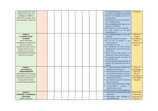 aproximadamente 220
millones de pesos, sin
embargo, en 1876 se
declaró en quiebra. ¿Por
qué se dioesta situación?
 La república del guano. El Estado
peruanoa mediados del siglo XIX
 Guerra con España y fin de la
prosperidad.
 El civilismoyla crisis económica.
Las inmigraciones.
 Los antecedentes de la guerra. La
guerra del Pacífico.
 Resistencia y fin de la guerra.
 La vida cultural en el Perú
decimonónico
república
Unidad 4:
EL MUNDO ENTRE
GUERRAS
¿Cómo podemos
sensibilizar a la población
mundial sobre la
importancia que tiene la
cultura de paz y la no
violencia para evitar
conflictos bélicos que tanto
daño han causado?
 La sociedad europeaa inicios del
siglo XX.
 La primera guerra mundial.
 El fin de la guerra y sus
consecuencias.
 La revolución rusa.
 El mundo de los años veinte.
Surgimiento y desarrollo de los
fascismos.
 Rusia y Asia entre guerras. La
depresión económica mundial.
 La segunda guerra mundial. El
avance del eje.
 Contraofensiva aliada yel fin de la
guerra. Las repercusiones de la
guerra.
Album de
recortes
periodísticos
sobre el
mundo entre
guerras.
Unidad 5:
UN ESTADO EN
TRANSFORMACIÓN
¿Cuálesfueronlas acciones
que realizó la aristocracia
durante la época que le
toco gobernar?¿Qué
consecuenciasoriginóesto?
 La reconstrucción nacional. La
república aristocrática.
 Bases económicas del civilismo.
Las transformaciones sociales.
 El onceniode Leguía. Las nuevas
ideologías políticas.
 La crisis del oncenio. El retorno
del militarismo.
 El Perú hasta la década de 1940.
 Latinoamérica: política y
movilización social.
 América Latina:crisis ypopulismo.
Lista de
compromisos
sugeridos
para la
transformaci
ón del Estado
Peruano
Unidad 6:
ECONOMÍA Y DESARROLLO
SOSTENIBLE
¿Cómo podemos
 Desarrolloyprotección delmedio
ambiente.
 Estrategias para proteger el
medioambiente.
Fórum sobre
la economía
peruana ysu
posición
 