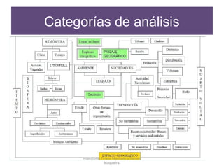 Categorías de análisis
Inspectoras Teresa Machado y Daniela
Maquieira.
 