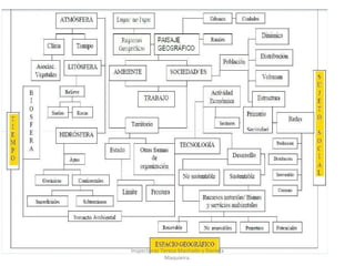 Inspectoras Teresa Machado y Daniela
Maquieira.
 