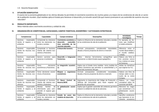 1.4. Docente Responsable : ………………………………………………………………………………………………
II. SITUACIÓN SIGNIFICATIVA
El avance de la economía globalizada en las últimas décadas ha permitido el crecimiento económico de muchos países y la mejora de las condiciones de vida de un sector
de la población mundial. ¿Qué medidas aplica el Estado para favorecer el desarrollo y la inclusión social?¿De qué manera promueve el uso sostenible de nuestros recursos
naturales?
III. PRODUCTO IMPORTANTE.
Mesa redonda sobre crecimiento económico y calidad de vida.
IV. ORGANIZACIÓN DE COMPETENCIAS, CAPACIDADES, CAMPOS TEMÁTICOS, DESEMPEÑOS Y ACTIVIDADES ESTRATÉGICAS
Competencias Capacidades Campos temáticos Desempeños
Actividades
Estratégicas
Tiempo
Gestiona responsable-
mente el espacio y el
ambiente
Comprende las relaciones
entre los elementos na-
turales y sociales.
Crecimiento económico y
desarrollo sostenible.
Usos sostenible de los
recursos naturales.
Explica la influencia de los elementos naturales y sociales
en las condiciones de vida de la población.
Da ejemplos de fac-
tores que modifican
el medio ambiente.
Gestiona responsable-
mente los recursos eco-
nómicos
Comprende el funciona-
miento del sistema eco-
nómico y financiero.
El desarrollo humano. Formula presupuestos considerando necesidades,
deudas y futuros proyectos de ahorro e inversión.
Diferencia entre el
mundo desarrollado y
el mundo subdesa-
rrollado.
Gestiona responsable-
mente el espacio y el
ambiente
Genera acciones para
preservar el ambiente.
Desarrollo e integración
fronterizos.
Utiliza diversas herramientas cartográficas para
representar un determinado espacio geográfico.
Elabora una ficha so
bre acciones concre
tas a realizar en zonas
de fronteras.
Gestiona responsable-
mente los recursos eco-
nómicos
Toma decisiones
económicas y financieras.
La integración económi-
ca.
Explica que el Estado toma medidas toma medidas de
política económica que permiten la sostenibilidad y el
desarrollo económico del país.
Señala los beneficios
que originan los TLC.
Gestiona responsable-
mente los recursos eco-
nómicos
Toma decisiones econó-
micas y financieras.
Bloques y organismos
económicos.
Formula presupuestos considerando necesidades,
deudas y futuros proyectos de ahorro e inversión.
Elabora una línea de
tiempo sobre la evo-
lución de la Unión
Europea.
Gestiona responsable-
mente los recursos eco-
nómicos
Comprende el funciona-
miento del sistema eco-
nomico y financiero.
El Banco Central de
Reserva (BCR)
Argumenta la importancia del Código de Protección y
Defensa del Consumidor para hacer respetar los
derechos de consumidor.
Elabora un mapa
conceptual sobre las
funciones del BCRP.
Gestiona responsable-
mente el espacio y el
ambiente
Maneja fuentes de
información para com-
prender el espacio geo-
gráfico.
La globalización econó-
mica.
Explica que la gestión sostenible del ambiente permitirá
mejorar la calidad de vida de las personas.
Menciona los rasgos
que caracterizan a la
globalización econó-
mica.
Gestiona responsable-
mente el espacio y el
ambiente
Comprende las relaciones
entre los elementos na-
turales y sociales.
Estudio de casos: dos
modelos de desarrollo.
Explica la influencia de los elementos naturales y sociales
en las condiciones de vida de la población.
Identifica condiciones
que favorecen el cre-
cimiento económico
 