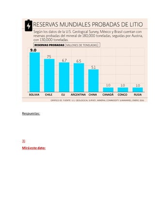 Respuestas:
3)
Miráeste dato:
 