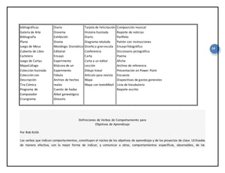 14
bibliográficas
Galería de Arte
Bibliografía
Plano
Juego de Mesa
Cubierta de Libro
Cartelera
Juego de Cartas
MapaCollage
Colección Ilustrada
Colección con
Descripción
Tira Cómica
Programa de
Computador
Crucigrama
Diario
Diorama
Exhibición
Drama
Monólogo Dramático
Editorial
Ensayo
Experimento
Bitácora de un
Experimento
Fábula
Archivo de hechos
reales
Cuento de hadas
Árbol genealógico
Glosario
Tarjeta de Felicitación
Historia Ilustrada
Diario
Diagrama rotulado
Diseño a gran escala
Conferencia
Carta
Carta a un editor
Lección
Dibujo lineal
Artículo para revista
Mapa
Mapa con textoMóvil
Composición musical
Reporte de noticias
Panfleto
Patrón con instrucciones
Ensayo fotográfico
Diccionario pictográfico
Poema
Afiche
Archivo de referencia
Presentación en Power Point
Encuesta
Diapositivas de gastos generales
Lista de Vocabulario
Reporte escrito
Definiciones de Verbos de Comportamiento para
Objetivos de Aprendizaje
Por Bob Kizlik
Los verbos que indican comportamientos, constituyen el núcleo de los objetivos de aprendizaje y de los proyectos de clase. Utilizados
de manera efectiva, son la mejor forma de indicar, y comunicar a otros, comportamientos específicos, observables, de los
 