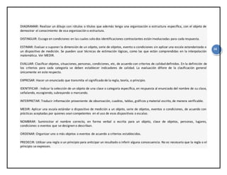16
DIAGRAMAR: Realizar un dibujo con rótulos o títulos que además tenga una organización o estructura específica, con el objeto de
demostrar el conocimiento de esa organización o estructura.
DISTINGUIR: Escoge en condiciones en las cuales solo dos identificaciones contrastantes están involucradas para cada respuesta.
ESTIMAR: Evaluar o suponer la dimensión de un objeto, serie de objetos, evento o condiciones sin aplicar una escala estandarizada o
un dispositivo de medición. Se pueden usar técnicas de estimación lógicas, como las que están comprendidas en la interpolación
matemática. Ver MEDIR.
EVALUAR: Clasificar objetos, situaciones, personas, condiciones, etc, de acuerdo con criterios de calidad definidos. En la definición de
los criterios para cada categoría se deben establecer indicadores de calidad. La evaluación difiere de la clasificación general
únicamente en este respecto.
EXPRESAR: Hacer un enunciado que transmita el significado de la regla, teoría, o principio.
IDENTIFICAR : Indicar la selección de un objeto de una clase o categoría específica, en respuesta al enunciado del nombre de su clase,
señalando, escogiendo, subrayando o marcando.
INTERPRETAR: Traducir información proveniente de observación, cuadros, tablas, gráficos y material escrito, de manera verificable.
MEDIR: Aplicar una escala estándar o dispositivo de medición a un objeto, serie de objetos, eventos o condiciones, de acuerdo con
prácticas aceptadas por quienes sean competentes en el uso de esos dispositivos o escalas.
NOMBRAR: Suministrar el nombre correcto, en forma verbal o escrita para un objeto, clase de objetos, personas, lugares,
condiciones o eventos que se designen o describan.
ORDENAR: Organizar uno o más objetos o eventos de acuerdo a criterios establecidos.
PREDECIR: Utilizar una regla o un principio para anticipar un resultado o inferir alguna consecuencia. No es necesario que la regla o el
principio se expresen.
 