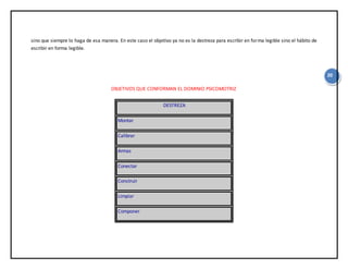 20
sino que siempre lo haga de esa manera. En este caso el objetivo ya no es la destreza para escribir en forma legible sino el hábito de
escribir en forma legible.
OBJETIVOS QUE CONFORMAN EL DOMINIO PSICOMOTRIZ
DESTREZA
Montar
Calibrar
Armas
Conectar
Construir
Limpiar
Componer
 